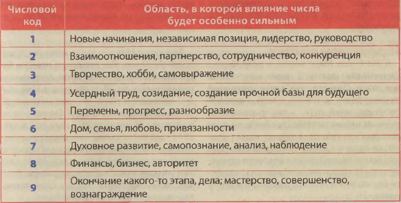 Важные года вашей жизни