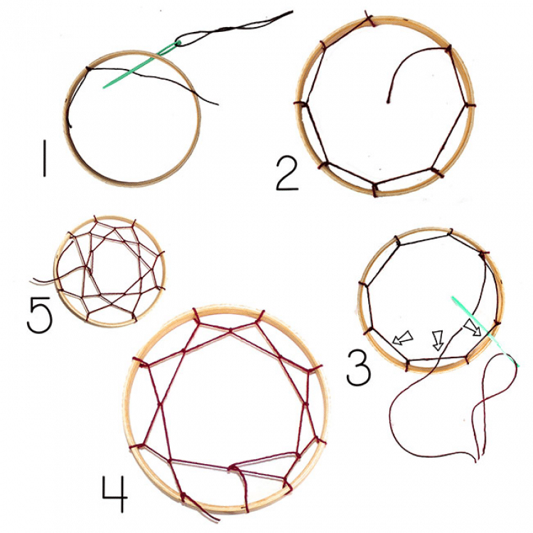 Ловец снов: украшение для детской и оберег своими руками
