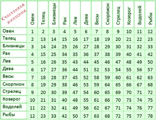 Самый точный тест совместимости пар по знакам зодиака! Совпадает на 98%