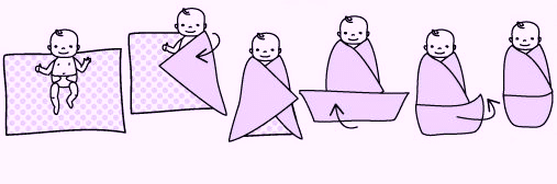 Как правильно пеленать новорожденного