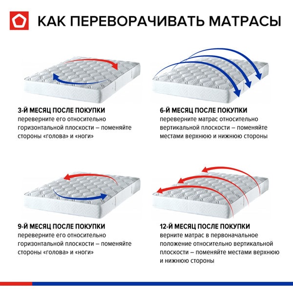 Перевернуть матрас: зачем это делать?