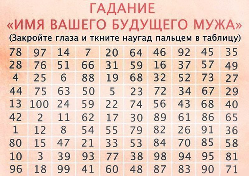 Забавное гадание на имя вашего будущего мужа — узнайте свою судьбу!